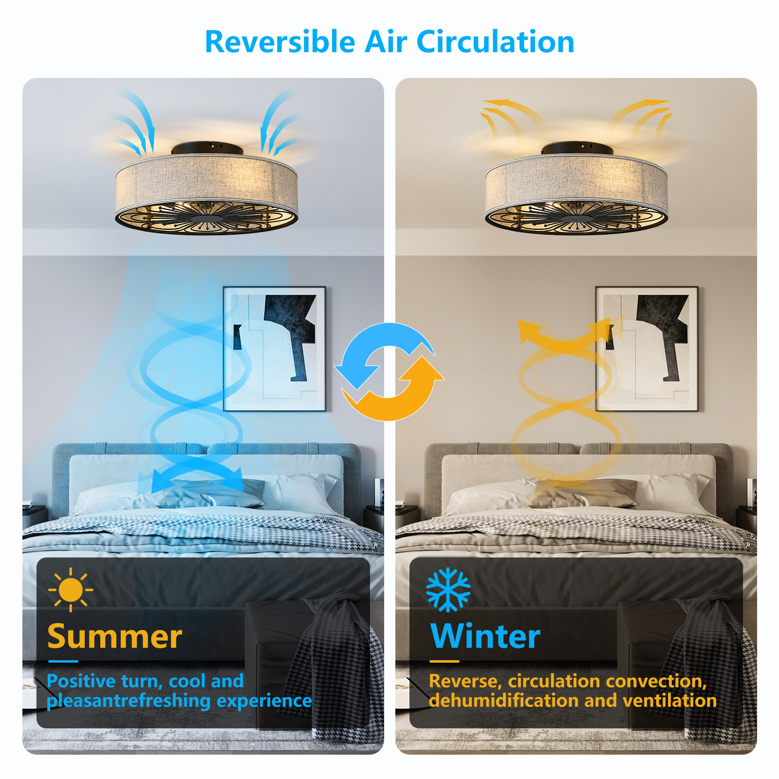 Caged Ceiling Fans with Lights Flush Mount,Low Profile Ceiling Fan with Remote,20 Inch Farmhouse White Ceiling Fan for Bedroom,6 Speeds Reversible Silent Fandalier (Bulb Not Included) - Image 3
