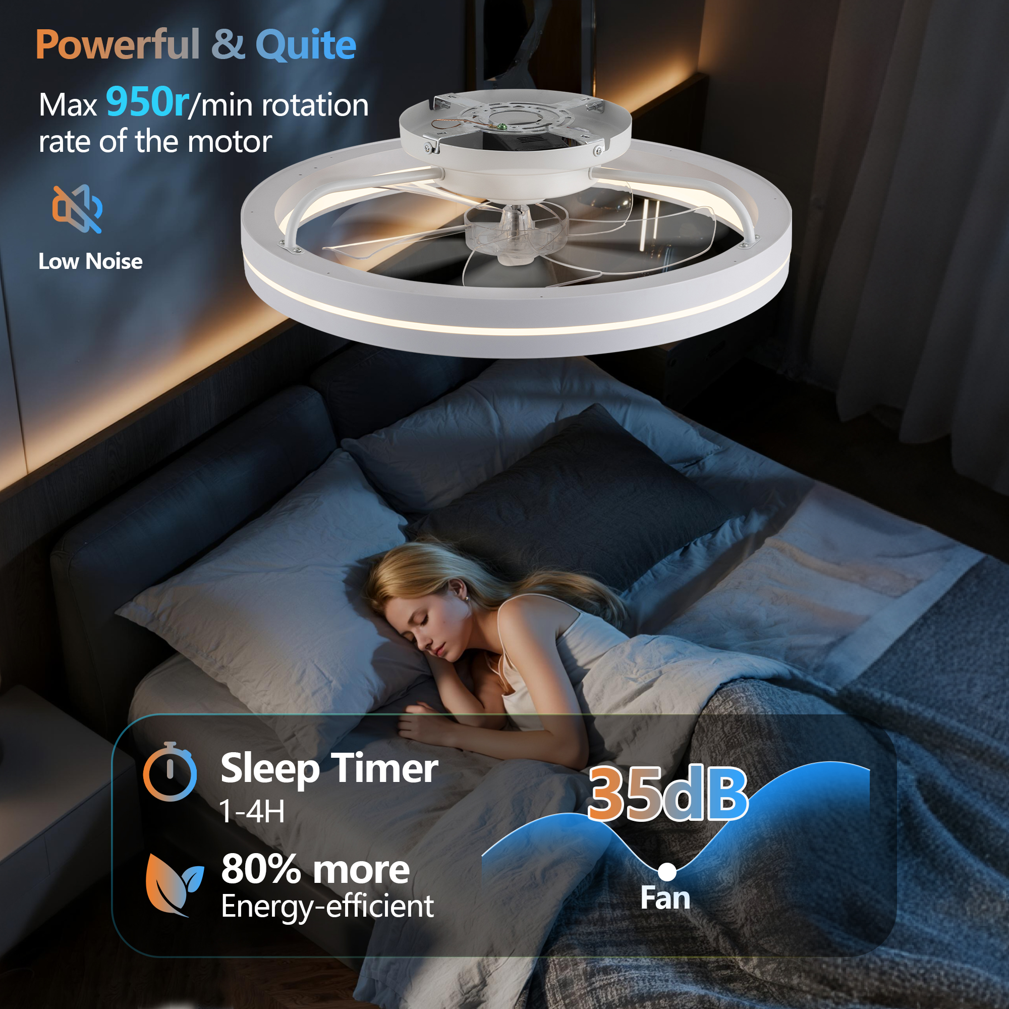 RGB Ceiling Fans with Lights, 19'' Smart LED Ceiling Fan with Remote/APP Control, Modern Low Profile Bladeless Chandelier Fan, Dimmable White Fandelier for Bedroom, Living Room, Kitchen - Image 6