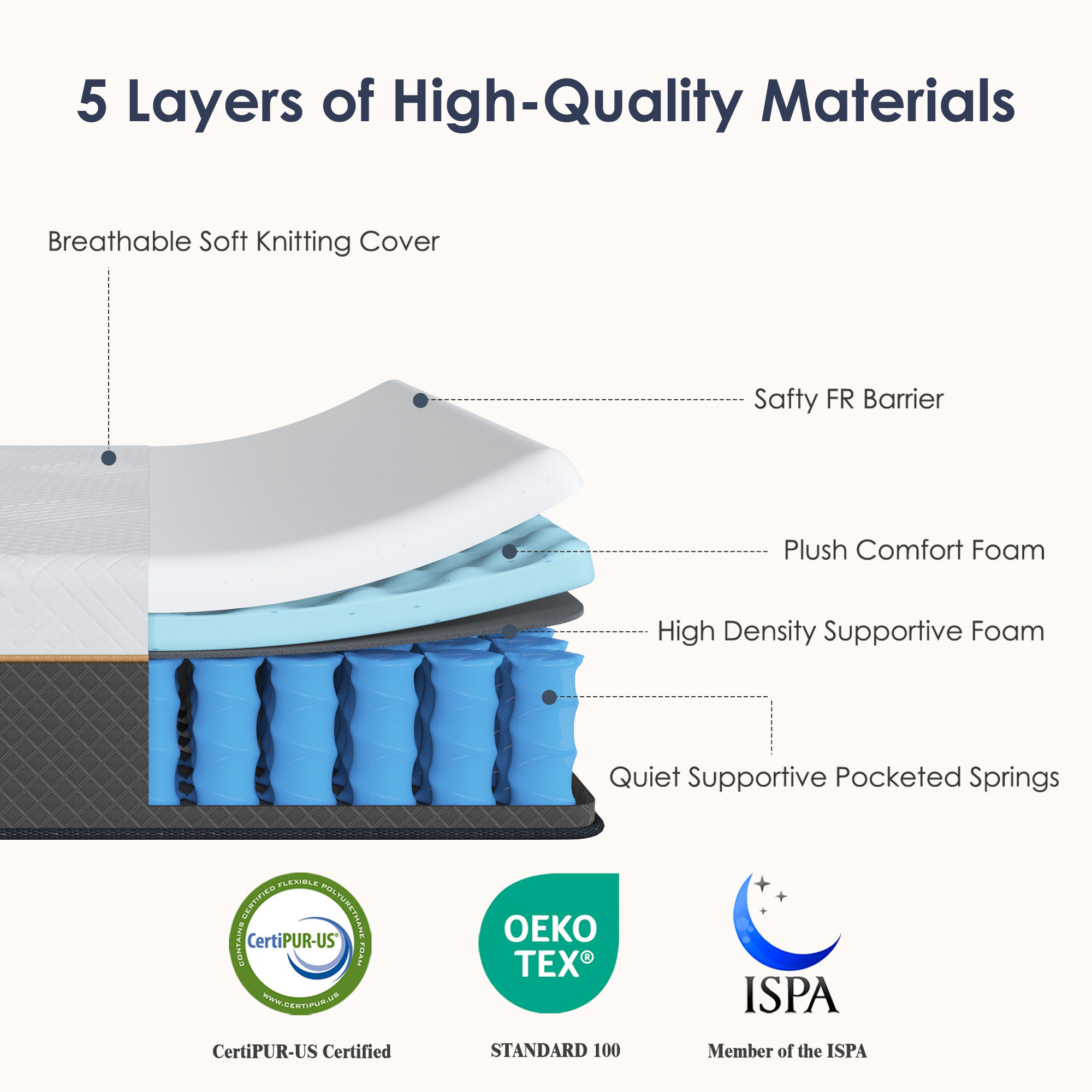 10 Inch Hybrid Mattress in a Box,Full Size,Pocket Spring Mattress Medium Firm Feel with Edge Support & Motion Isolation - Image 4