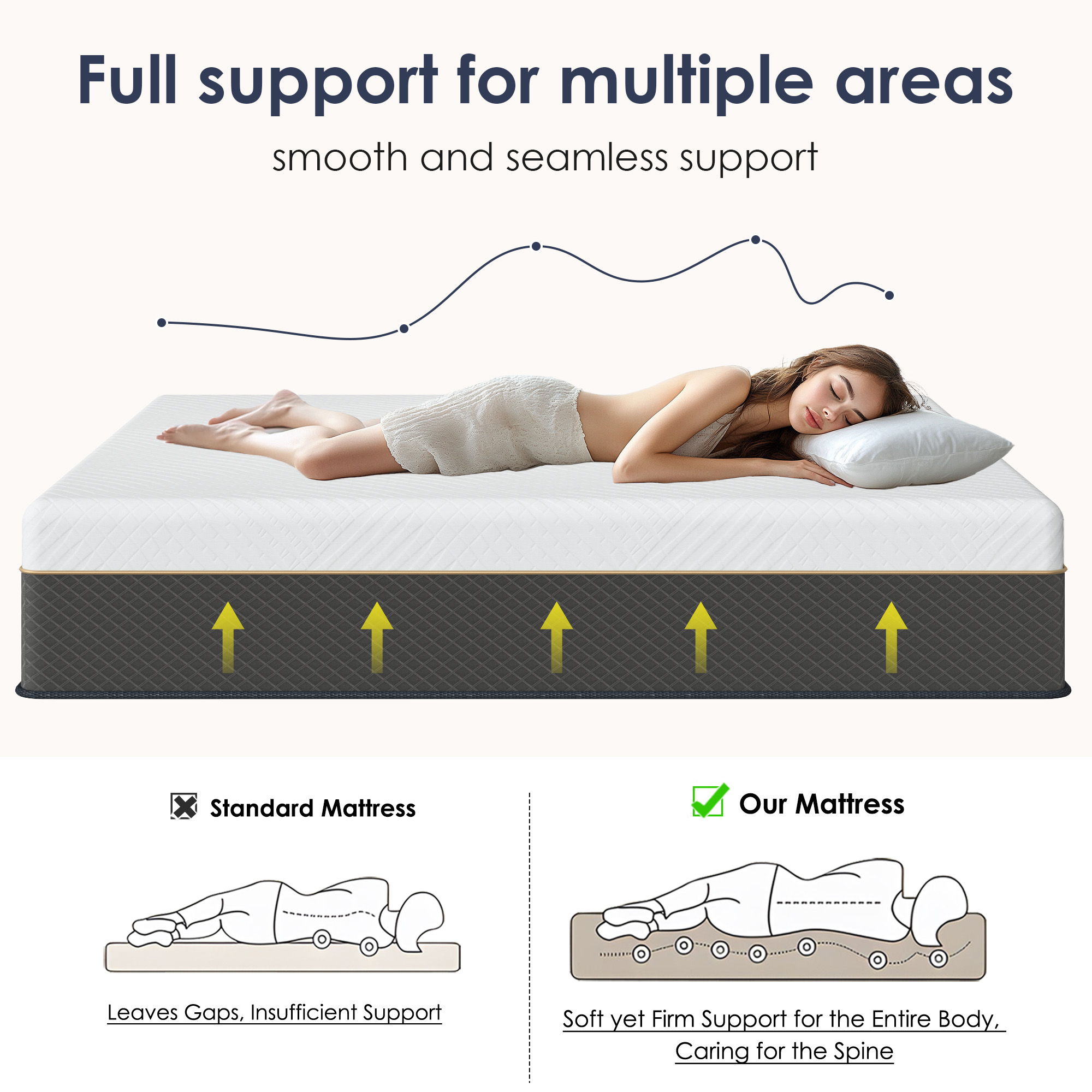 10 Inch Hybrid Mattress in a Box,Full Size,Pocket Spring Mattress Medium Firm Feel with Edge Support & Motion Isolation - Image 6