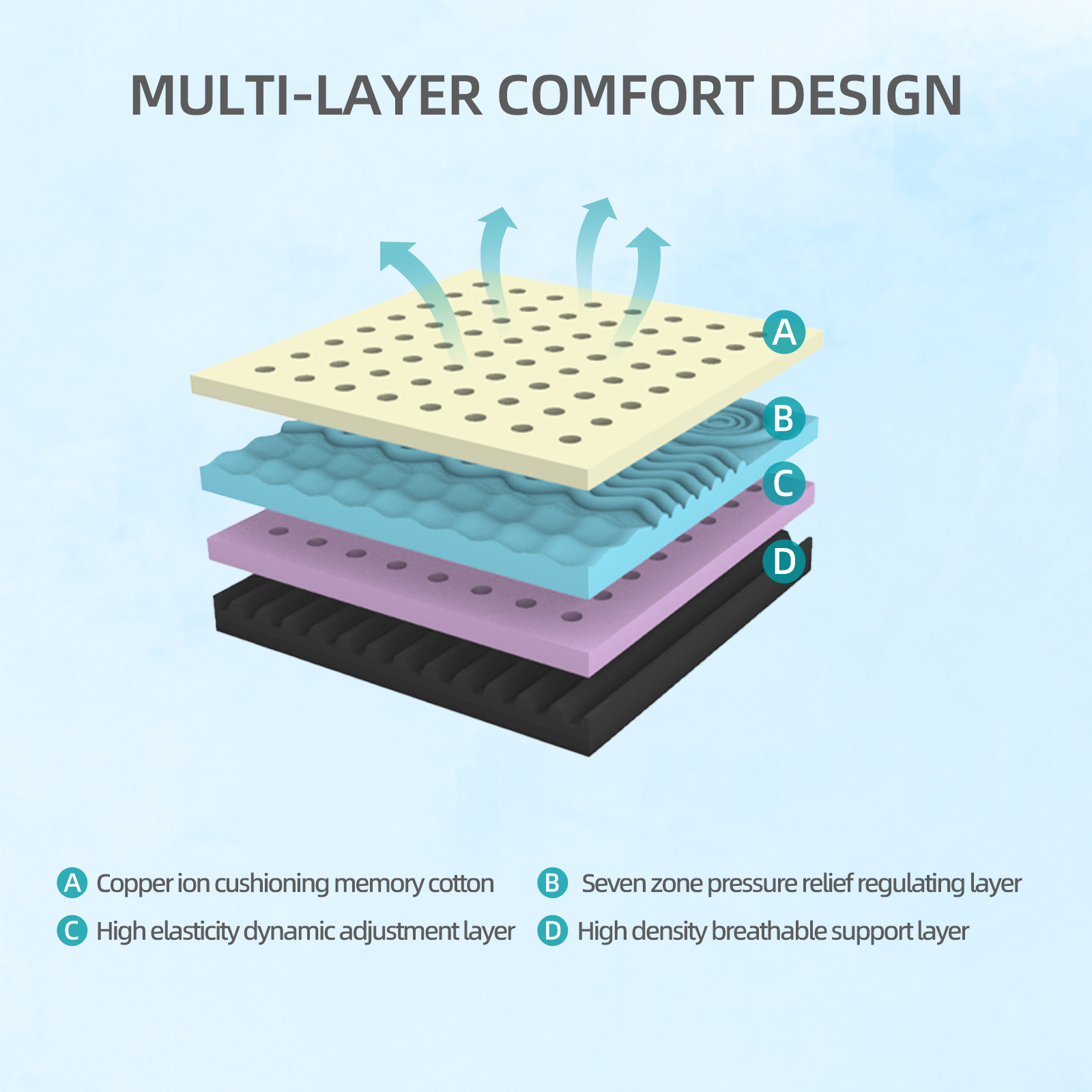 10-Inch King Mattress – Made in Japan Copper-Infused, Double-Perforated, 7-Zone, Adjustable Bed-Friendly, Blue-White Cover - Image 5