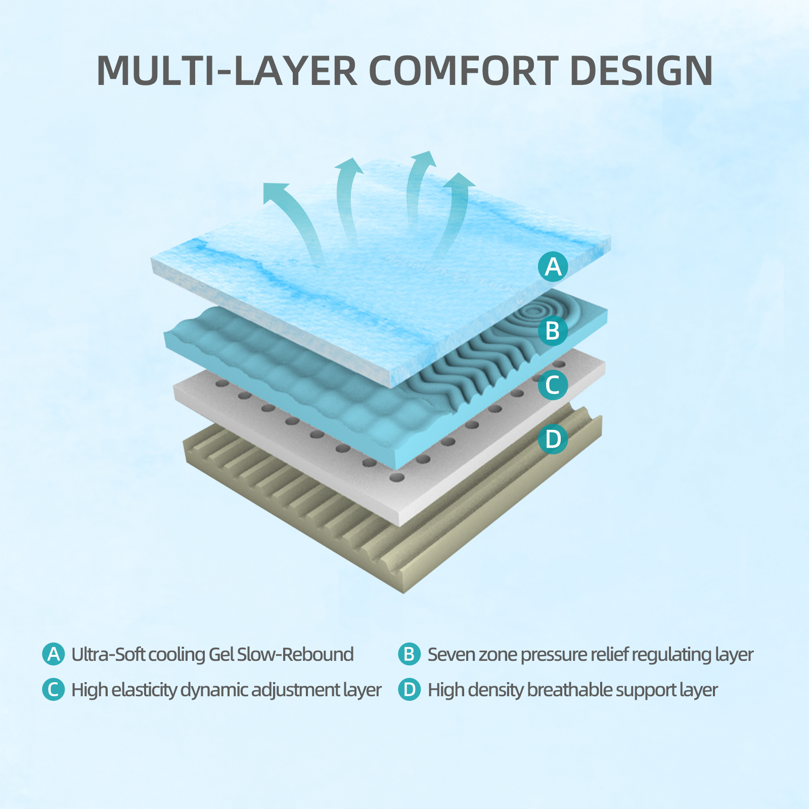 10-Inch Premium FULL Mattress - Premium 4-Layer Foam Sofa & Mattress - Japanese Design & Manufacturing, Ultra-Breathable, Eco-Friendly, Antimicrobial, Ergonomic Zoned Support, CertiPUR-US & OEKO-TEX - Image 2