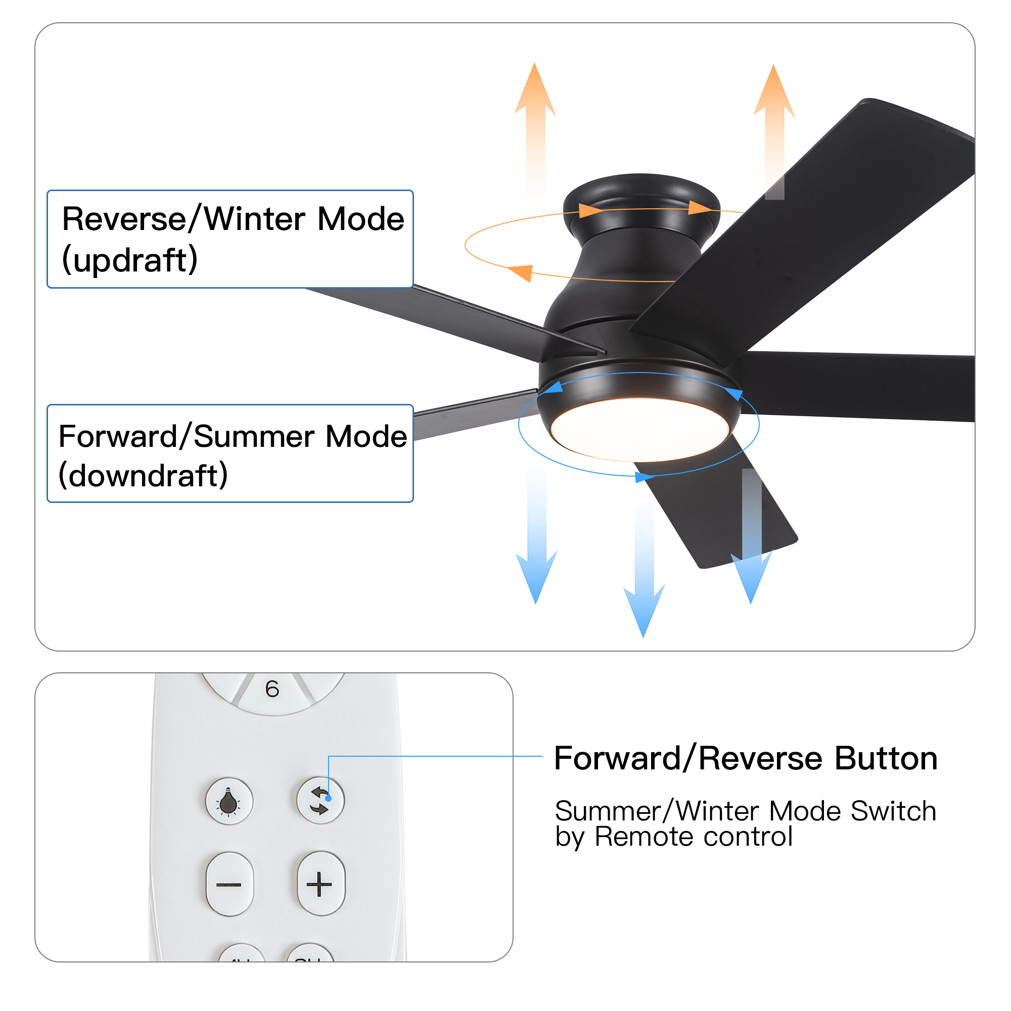 52" Low Profile Ceiling Fan with Lights - Image 6