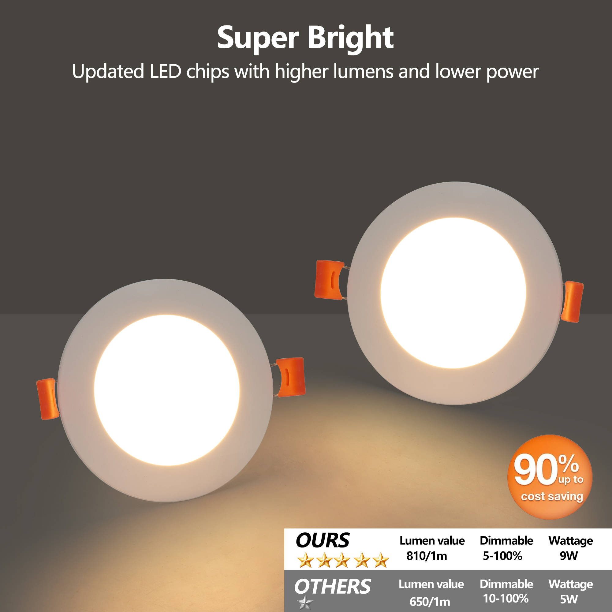 12-Pack 4 Inch Ultra-Thin LED Recessed Ceiling Light with Junction Box, 2700K-5000K Dimmable Color Changing Downlight, 9W 810LM, Easy Install, Ideal for Kitchen, Bedroom, Basement - Image 5