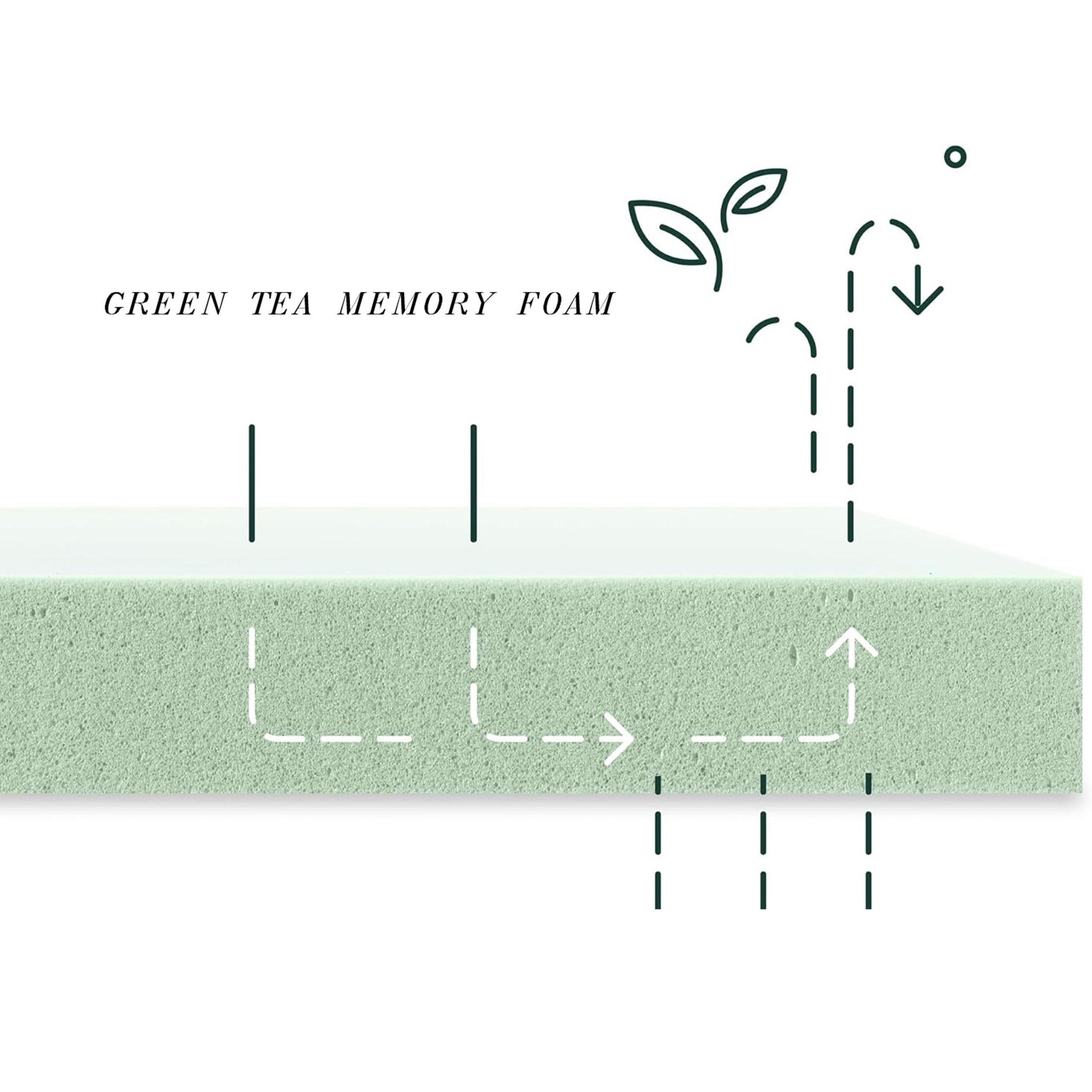 8 Twin Green Tea Memory Foam Mattress in Box, Fiberglass Free, White(Bed not included) - Image 6