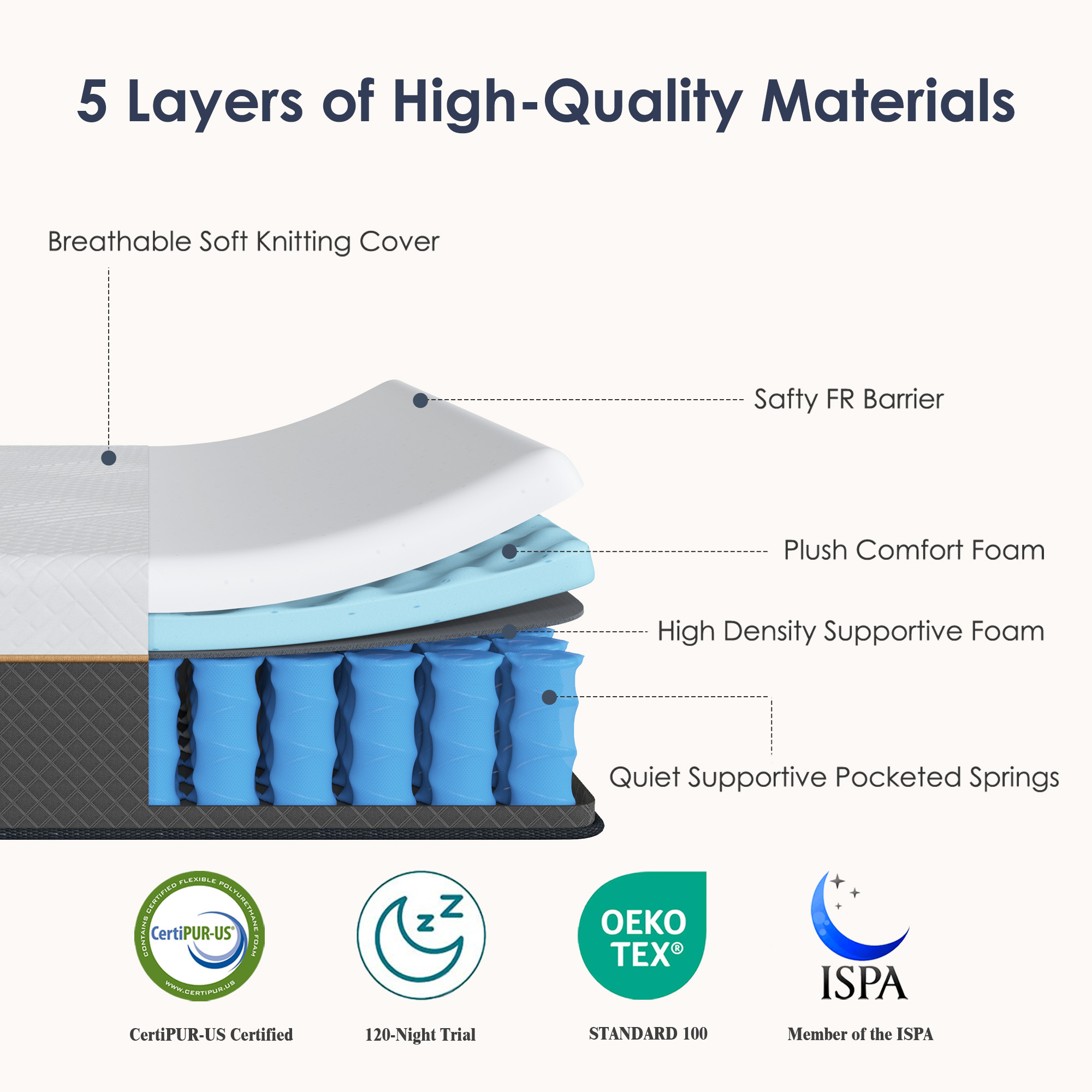 10 Inch Hybrid Mattress in a Box,King Size,Pocket Spring Mattress Medium Firm Feel with Edge Support & Motion Isolation - Image 4