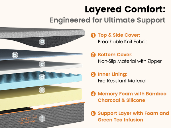 Twin Size Mattress,10 Inch Memory Foam Mattress, Fiberglass Free, Medium Feel, Breathable Cooling Layers, Certified Safe Materials - Image 3