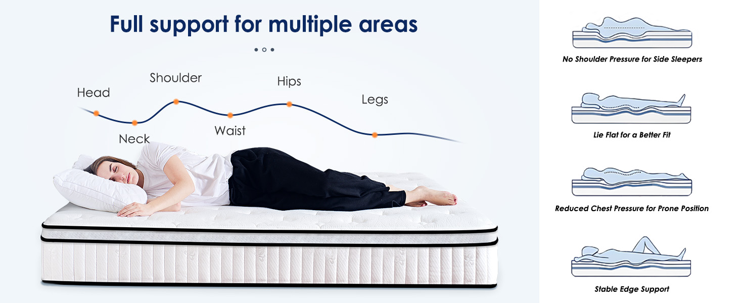 Full Size Mattress,10 Inch Hybrid Mattress, Individually Pocketed Innerspring, Medium Firm - Image 2