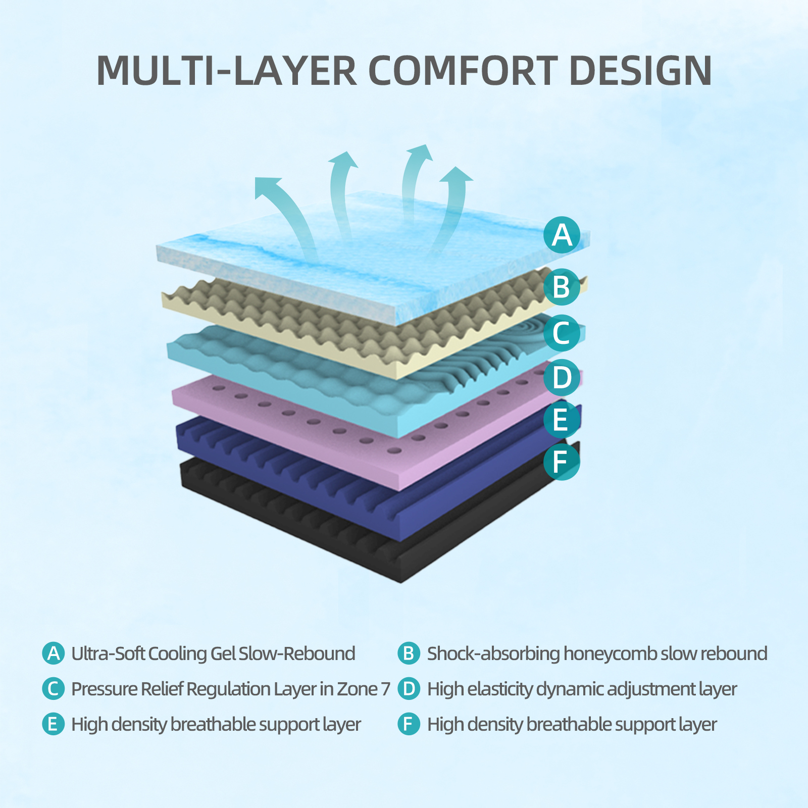 14-Inch Premium King Mattress – Made in Japan - Plush Thick Design & Breathable, Sterilizing Feature + High Rebound Support, Eco-Friendly Material with Chic Finish, Elevates Luxury Sleep Experience - Image 5