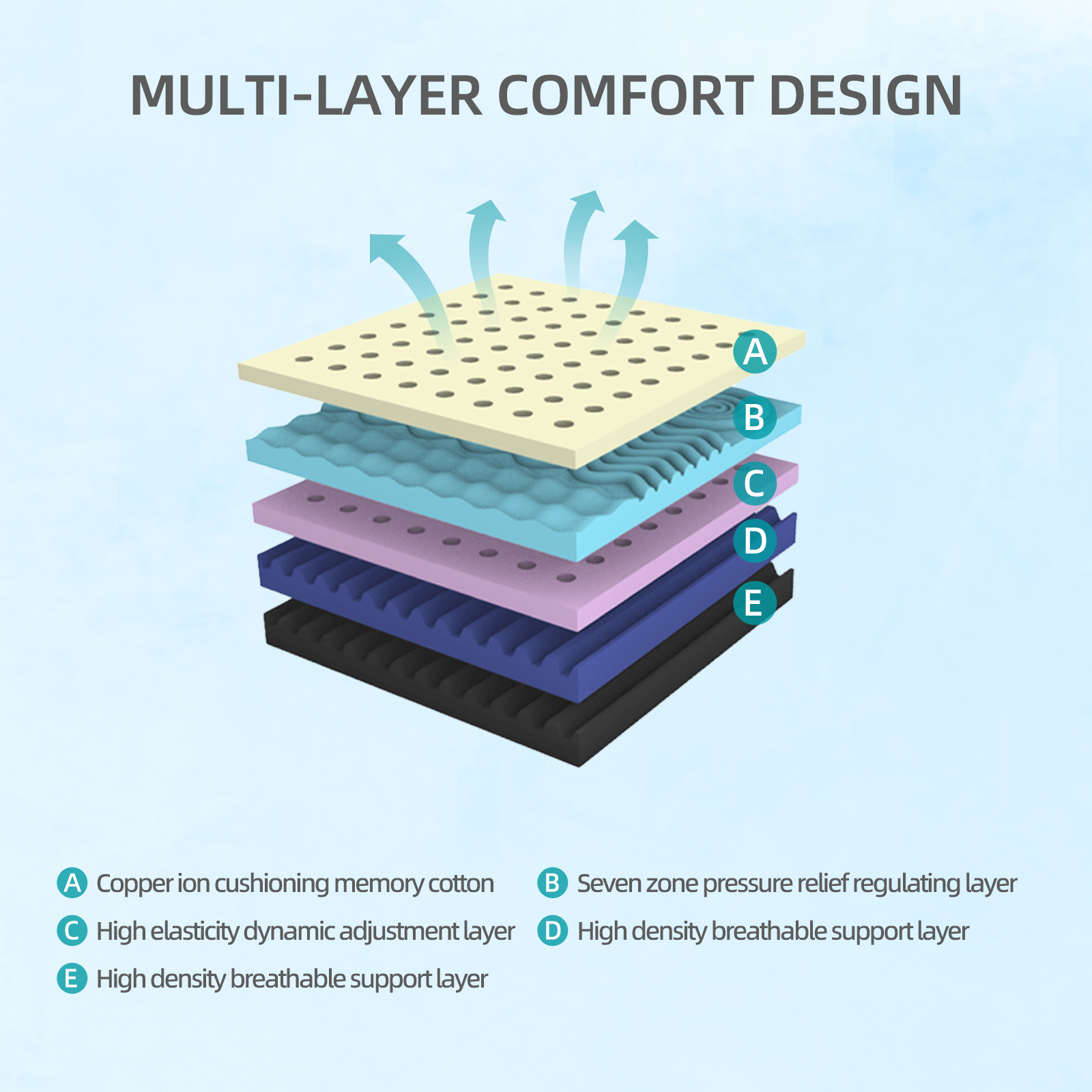 12-Inch Queen Mattress – Copper Infused Cooling Gel Foam Bed, 7-Zone Pressure Relief, Air Layer Comfort Cover, Medium Firm Support Made in Japan - Image 5