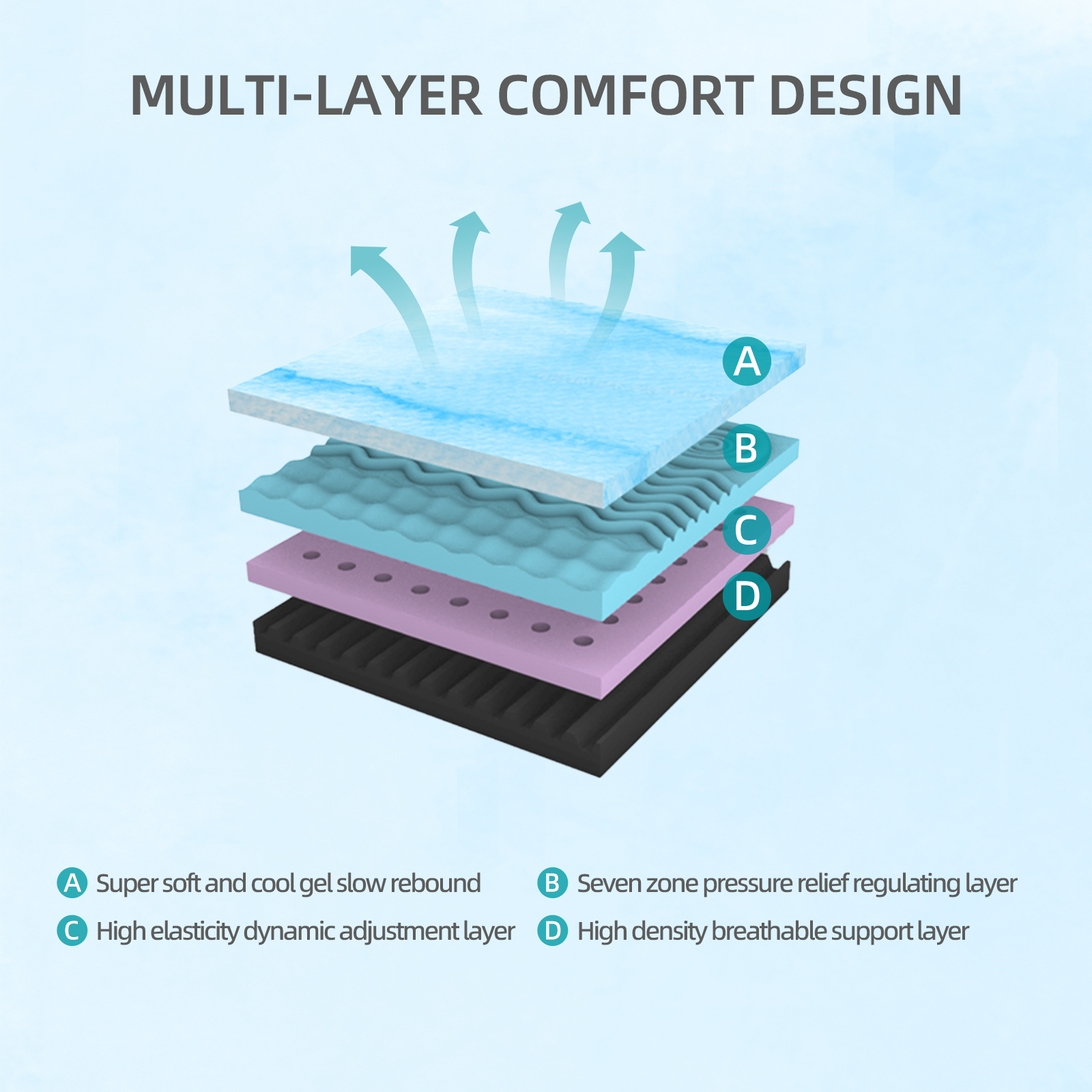 10 Inch Queen Size Mattress - Breathable & Sterilizing, High Rebound Foam for Cloud-Like Comfort, Eco-Friendly Material with Stylish Design, Ideal for Bedroom Sleep Upgrade Made in Japan - Image 4