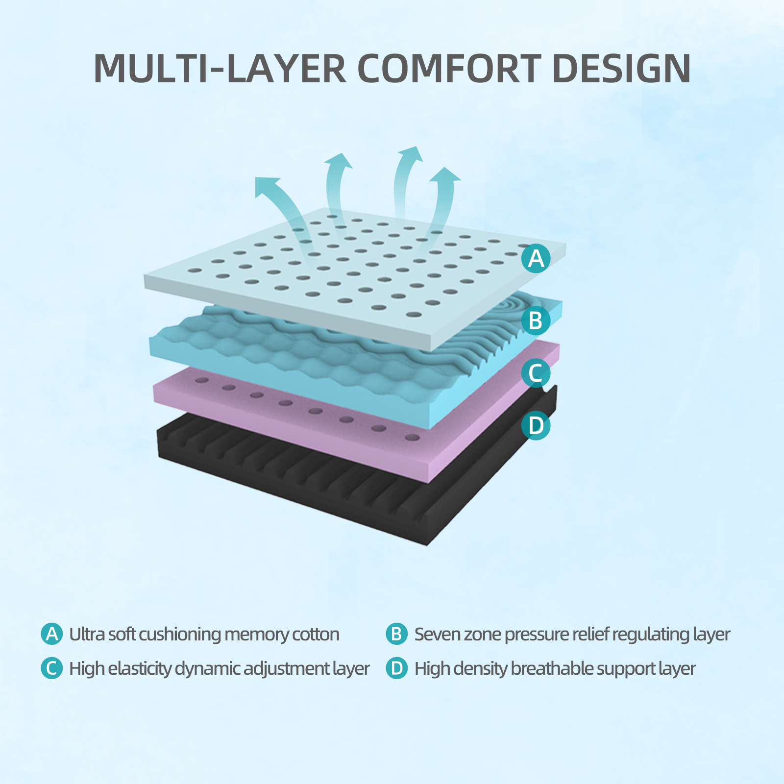 10-Inch King Mattress – Made in Japan Gel-Perforated, 7-Zone, Adjustable Bed-Friendly, White Cover - Image 5