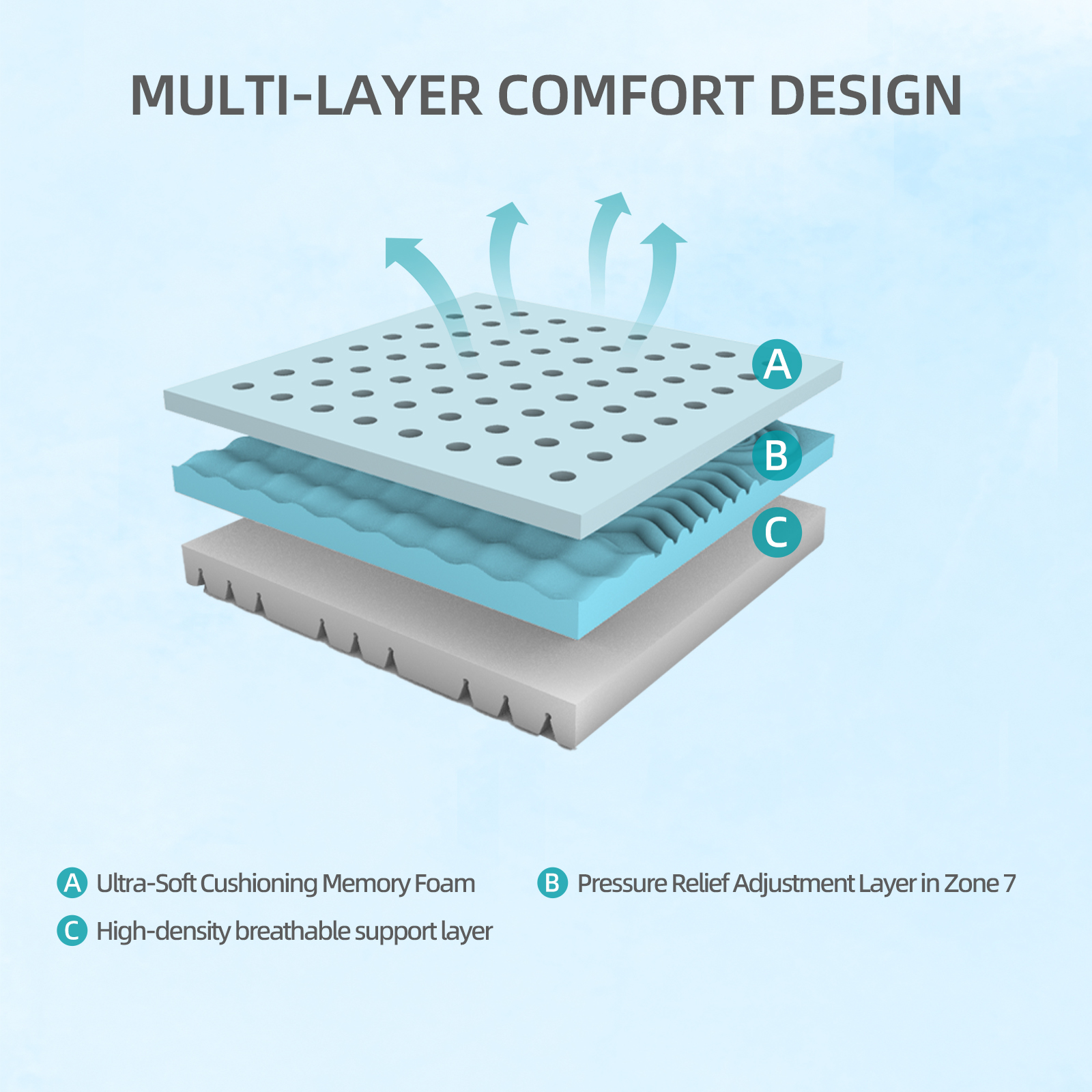 8-Inch Twin Mattress – Made in Japan 3-Layer Sponge with Gel-Perforated Top & 7-Zone Support, Adjustable Electric Bed Friendly, Premium White Cover, Breathable & High Rebound - Image 5