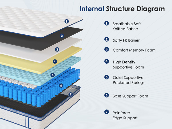 Queen Size Mattress,10 Inch Hybrid Mattress, Individually Pocketed Innerspring, Medium Firm - Image 3