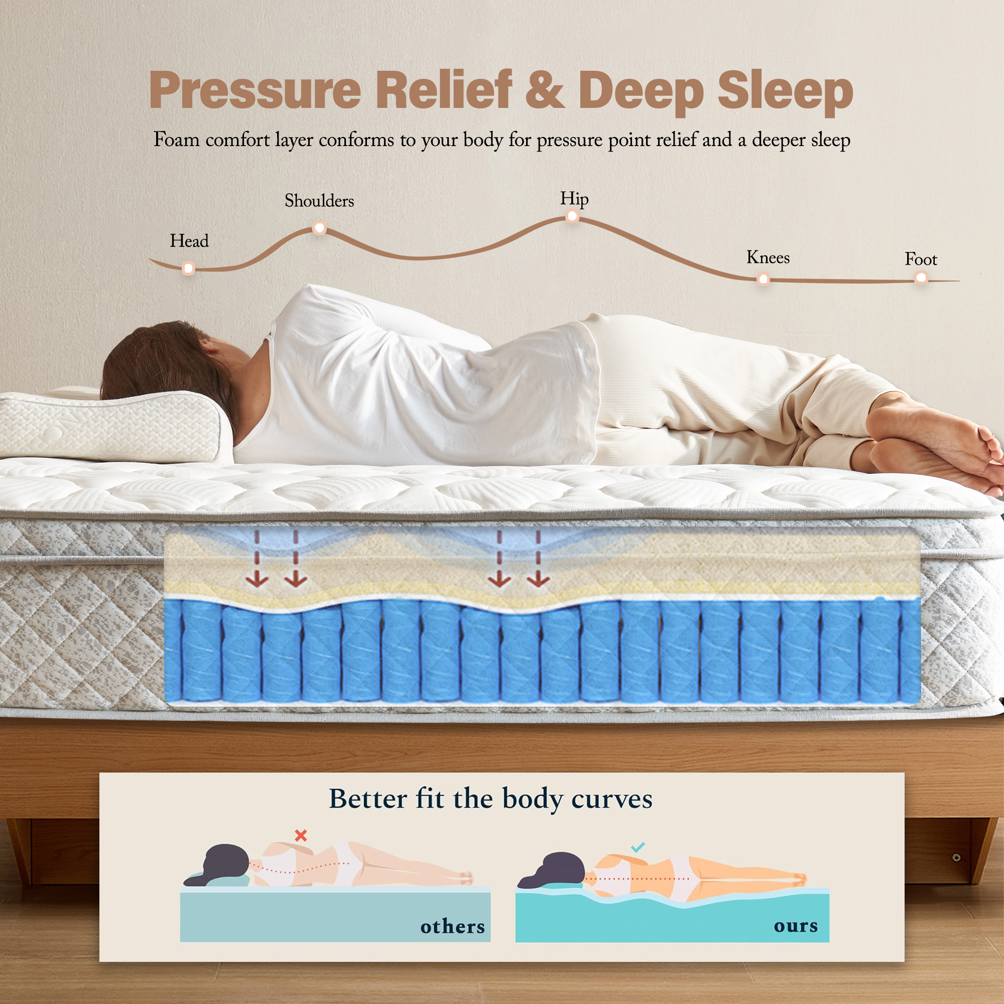 Full Size Mattress,12 Inch Hybrid Full Mattress in a Box with Memory Foam and Pocket Spring for Pressure Relief & Comfort Sleep & Zoned Support, Medium Firm,CertiPUR-US & OEKO-TEX - Image 3