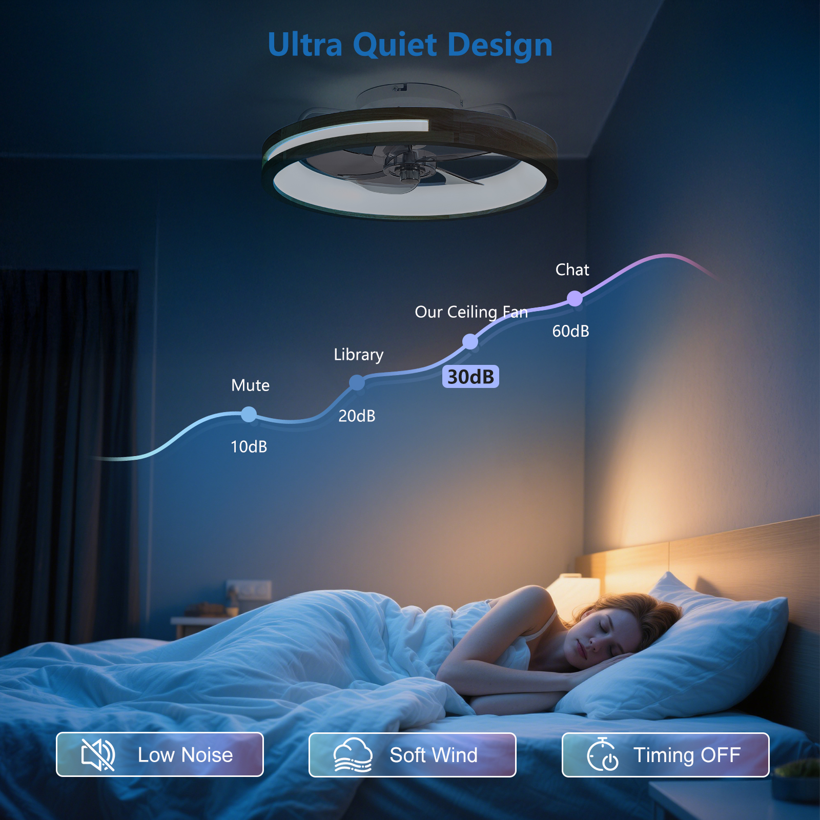 20 Inchs Ceiling Fans with Lights and Remote Low Profile Flush Mount Ceiling Fan with Light,3000-6000K LED Fan Lighting 6 Speed Reversible Quiet Wooden Small Fans and Light for Bedroom Kitchen - Image 3