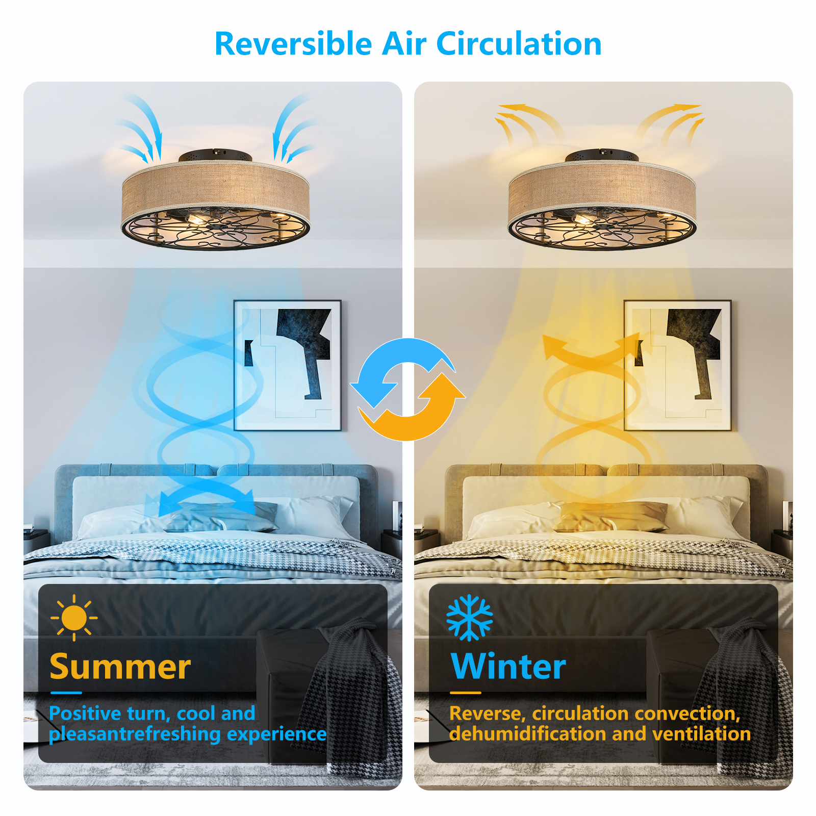 20 Inch Caged Ceiling Fans with Lights Flush Mount,Low Profile Fabric Farmhouse Bladeless Ceiling Fan with Remote, Farmhouse White Ceiling Fan for Bedroom,6 Speeds Reversible Silent Fandalier - Image 3