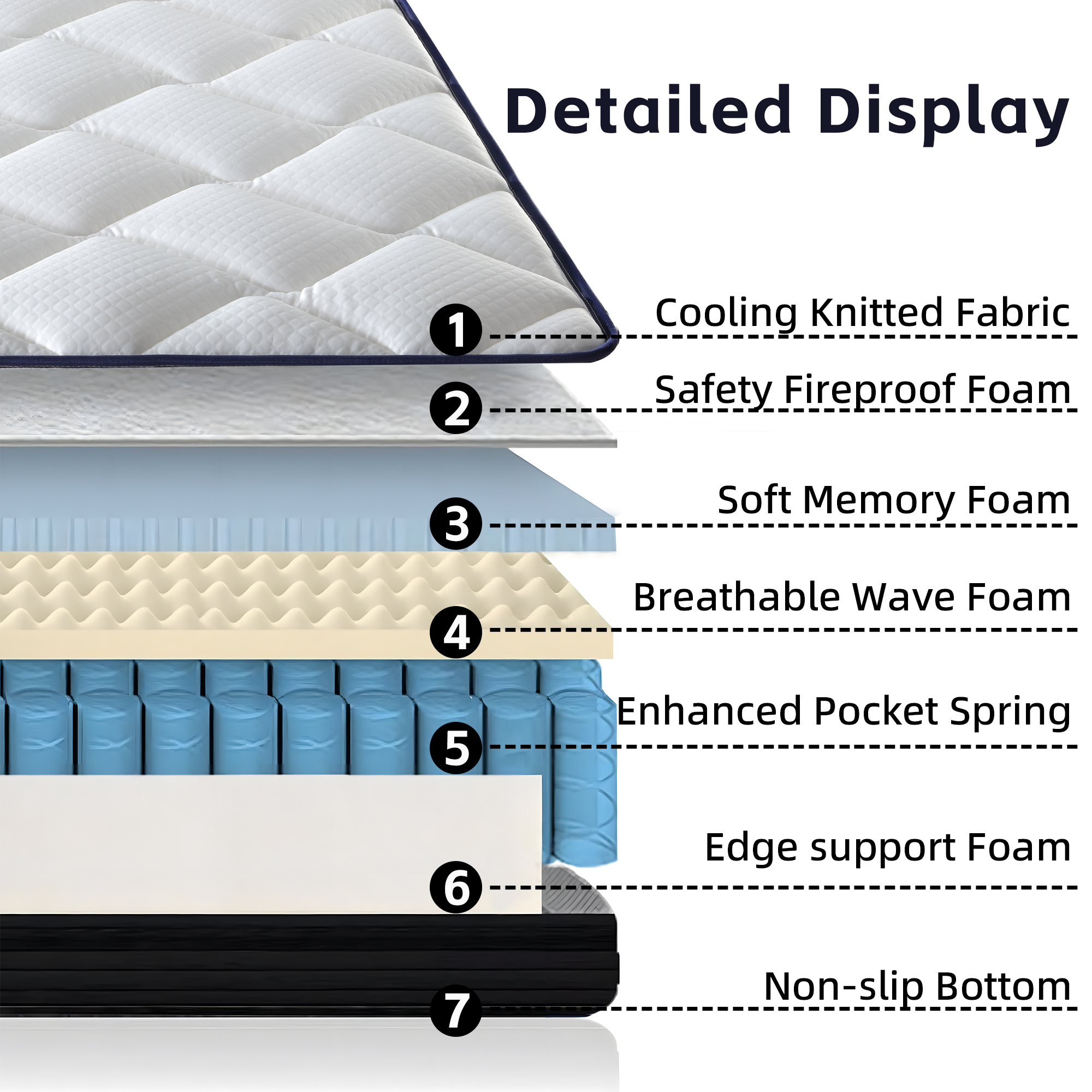 10 Inch Plush Memory Foam Pocket Spring Hybrid Mattress In A Box With Certipur-US Certified Memory Foam - Image 2
