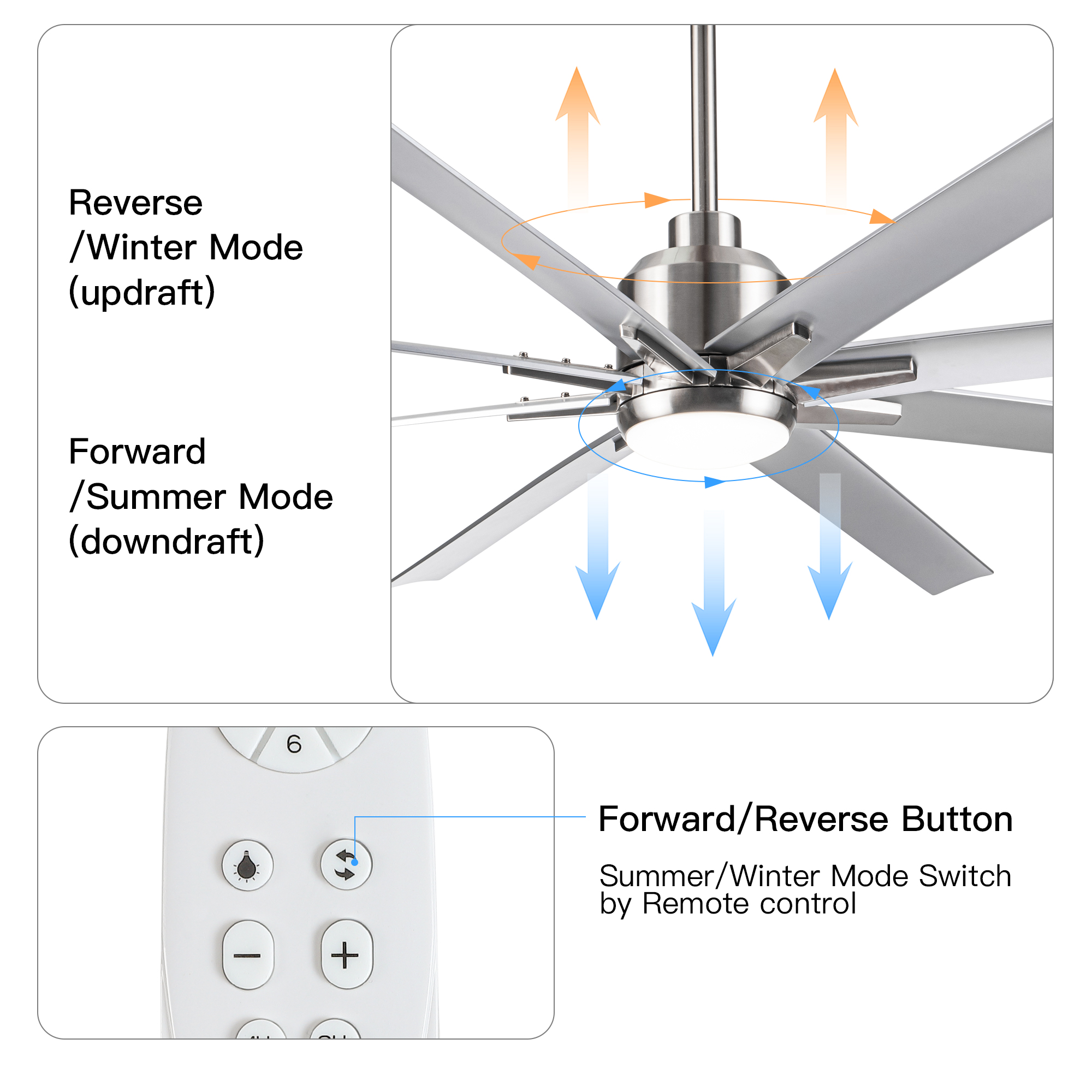 Smart 72" Integrated LED Ceiling Fan with Silver Blades in Brushed Nickel Finish - Image 6
