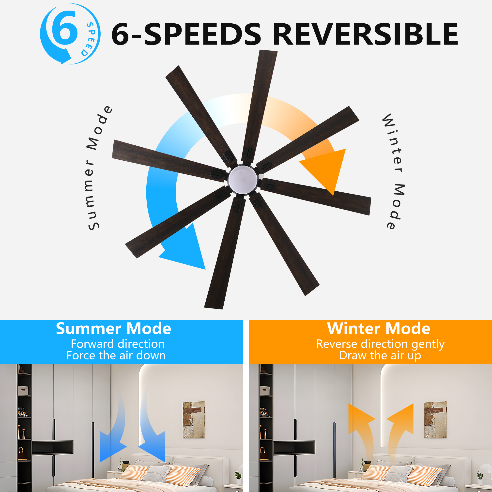 72" Walnut LED Ceiling Fan Light with 8 Wooden Blades, Remote Control, Adjustable Color Temperature for Living Room, Bedroom, or Dining Room (Silent/6-Speed/Reversible/DC Motor) - Image 5