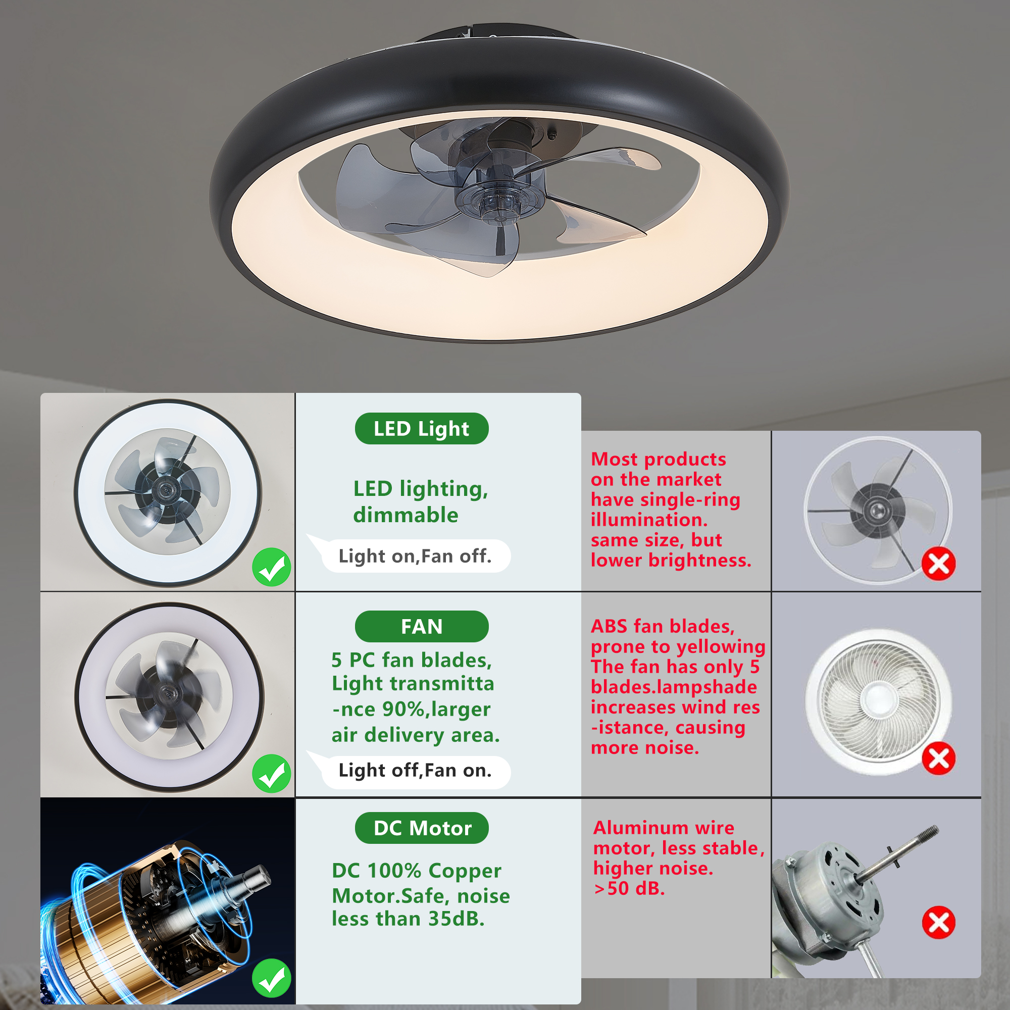 20" Black LED Ceiling Fan Light – Dimmable & Adjustable Color Temperature, APP & Remote Control, Modern Smart Ceiling Fan for Living Room, Bedroom, and Dining Room (Silent/6-Speed/Reversible/DC Motor) - Image 6