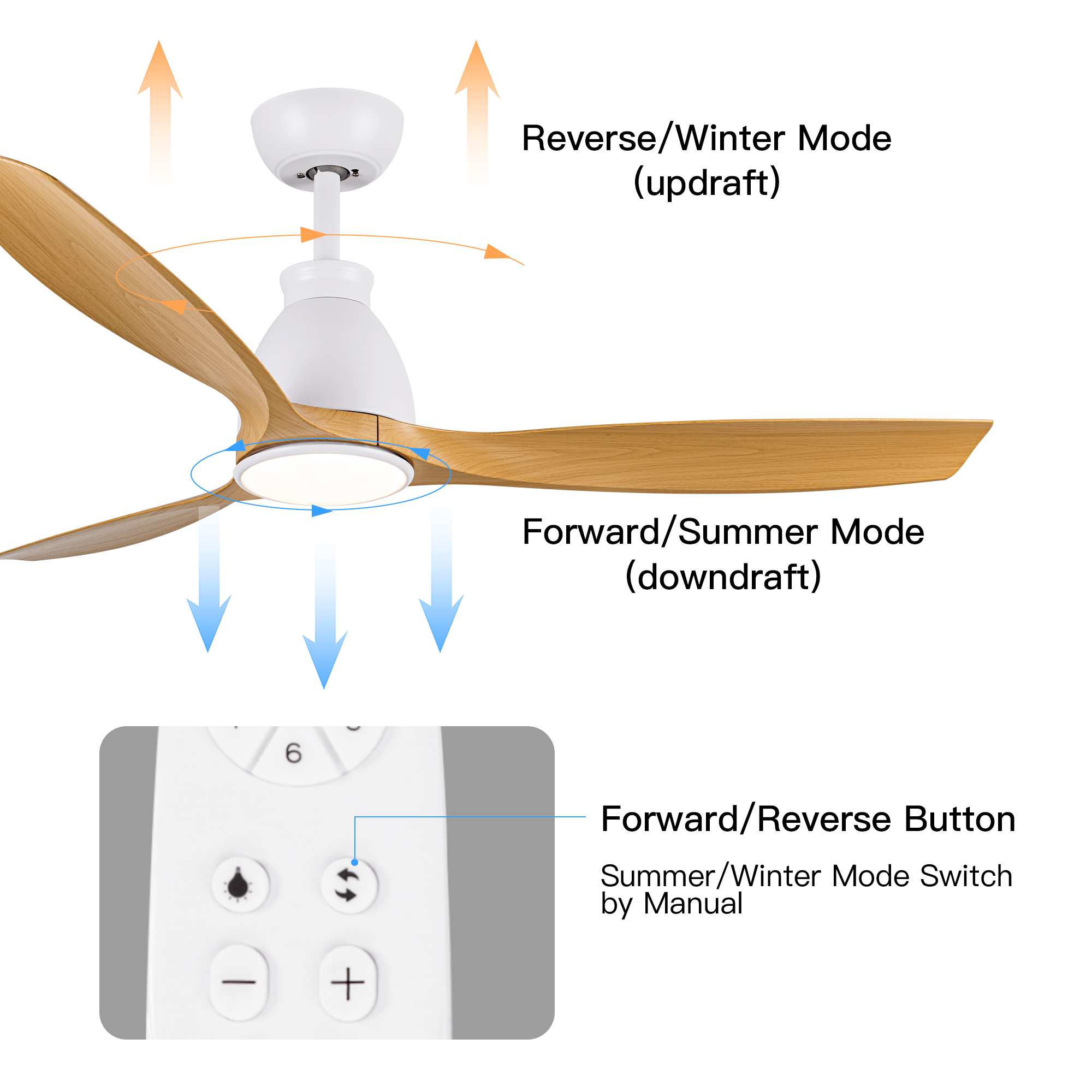 YUHAO 52 inch Indoor Ceiling Fan with Intergrated LED - Matte White with Antique Brown Wood Grain Blade - Image 6