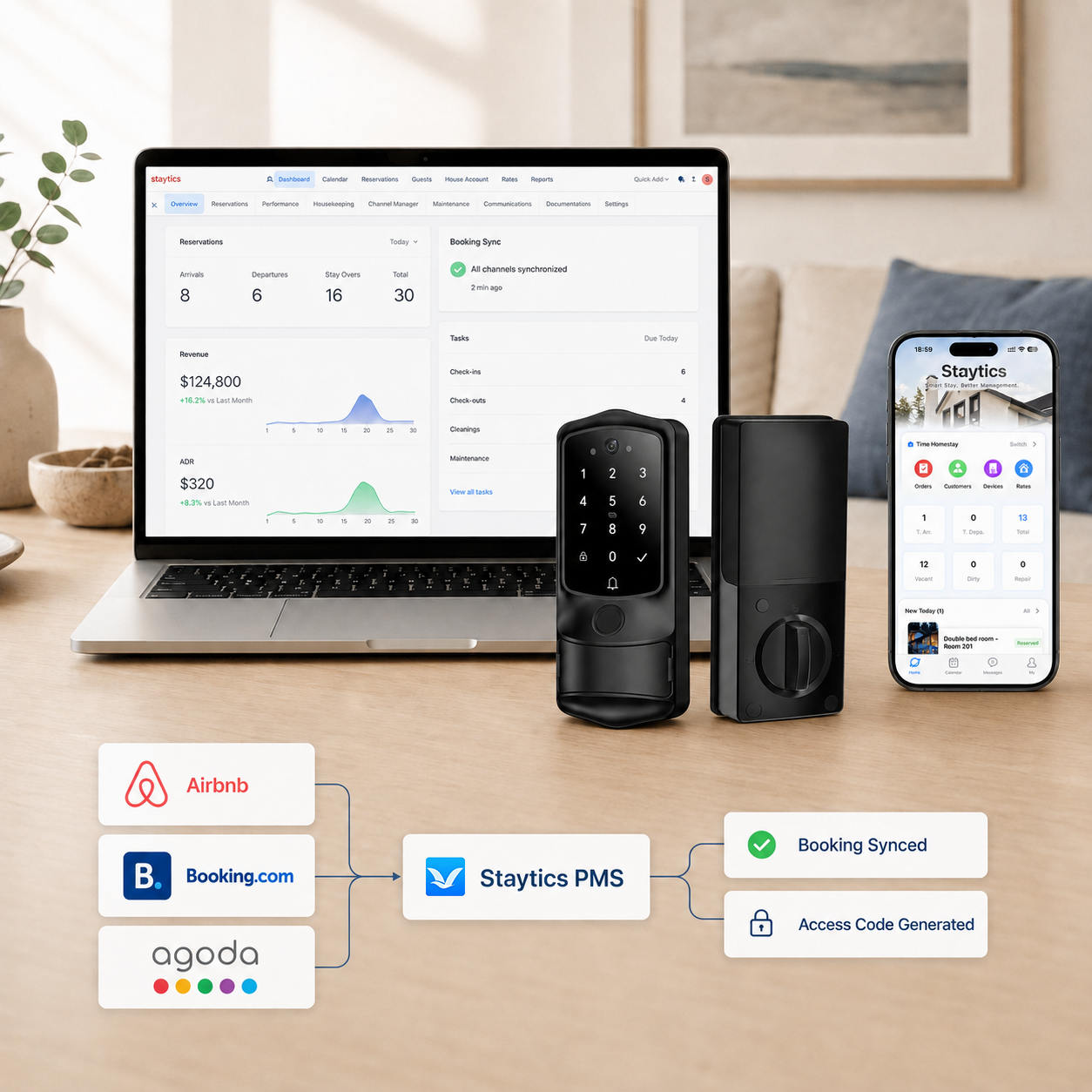 PMS+OTA Direct Connection